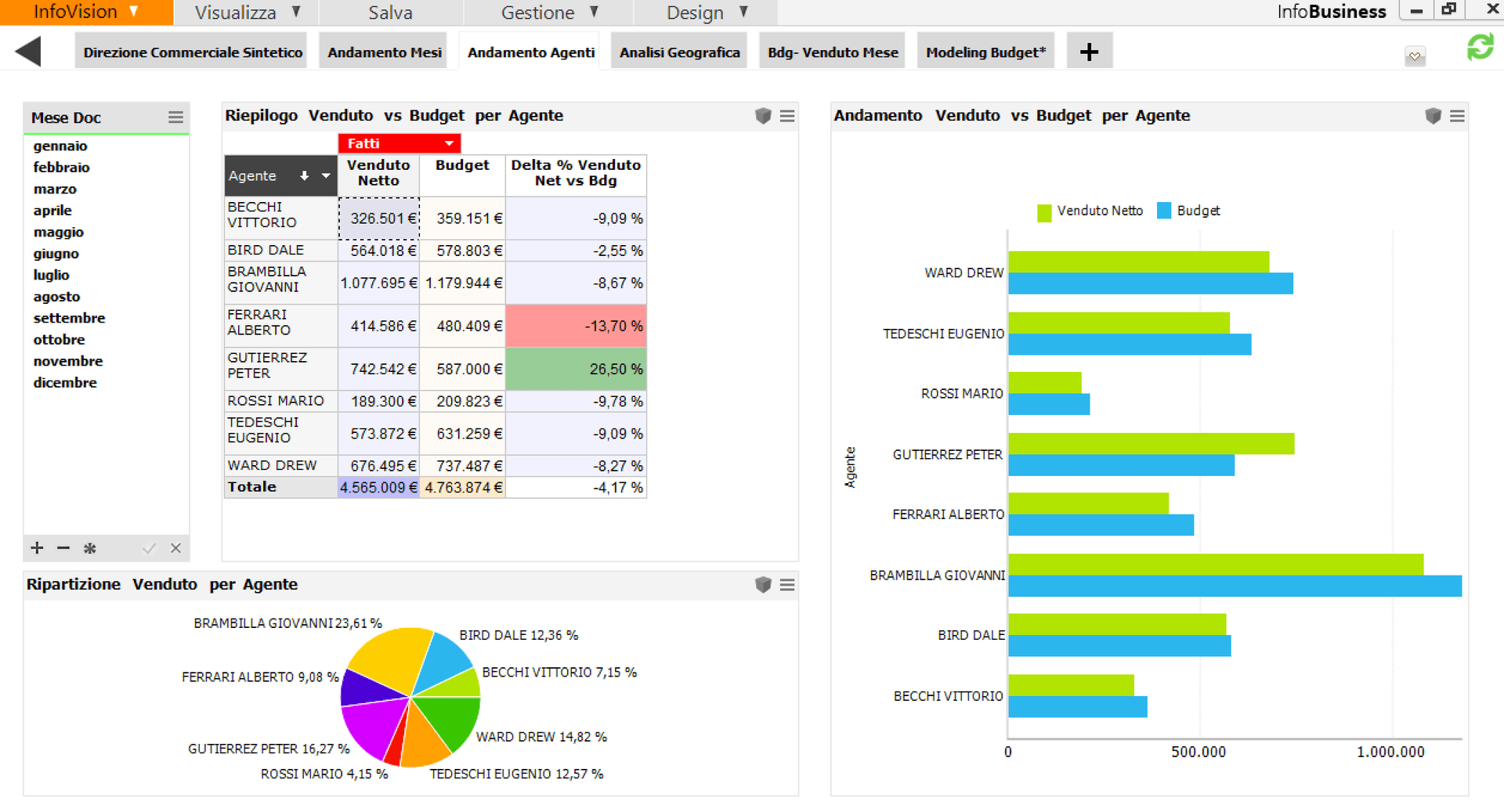 Business Intelligence Analitics