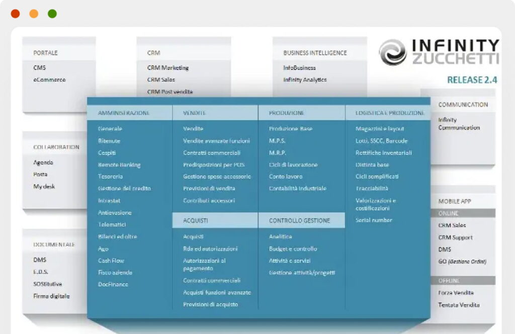 Schermata dei moduli Infinity Zucchetti Release 2.4: Portale, CRM, Business Intelligence, Amministrazione, Vendite, Produzione, Logistica, Collaboration, Documentale, Communication e Mobile App